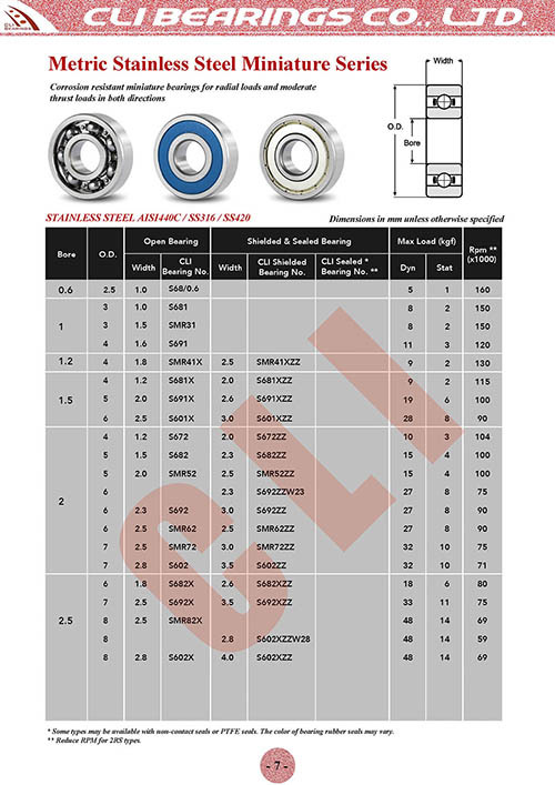 Original 3 miniature ball bearings stainless steel aisi440c nw