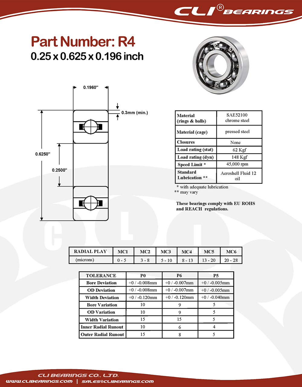 Original r4 miniature bearing 1 4x5 8x0 196 0 25x0 625x0 196 inch   cli bearings co ltd nw