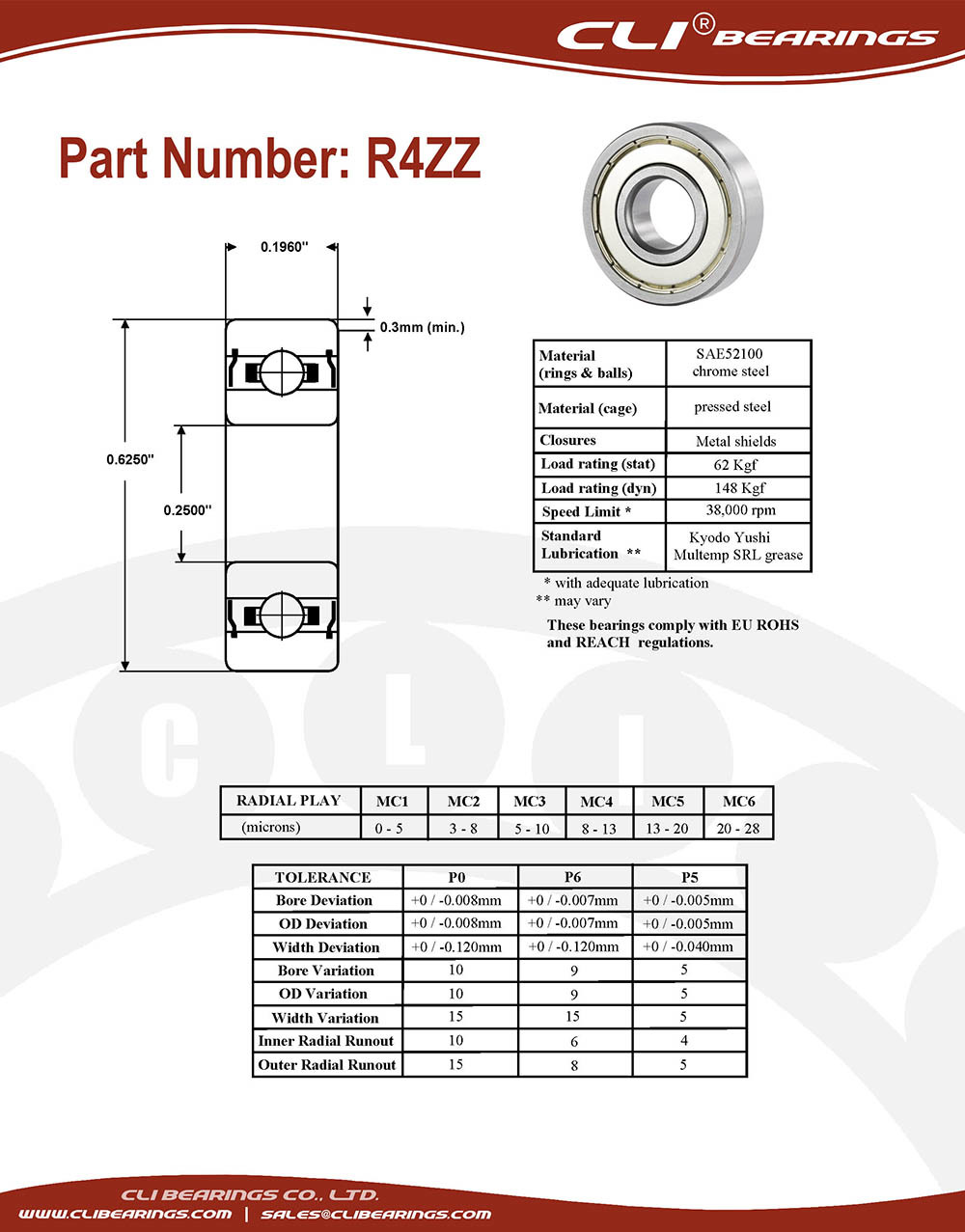 Original r4zz miniature bearing 1 4x5 8x0 196 0 25 x 0 625 x 0 196 inch   cli bearings co ltd nw