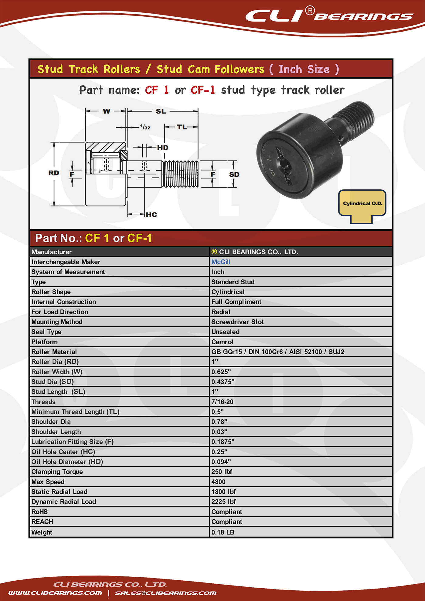 Original cf 1 nw