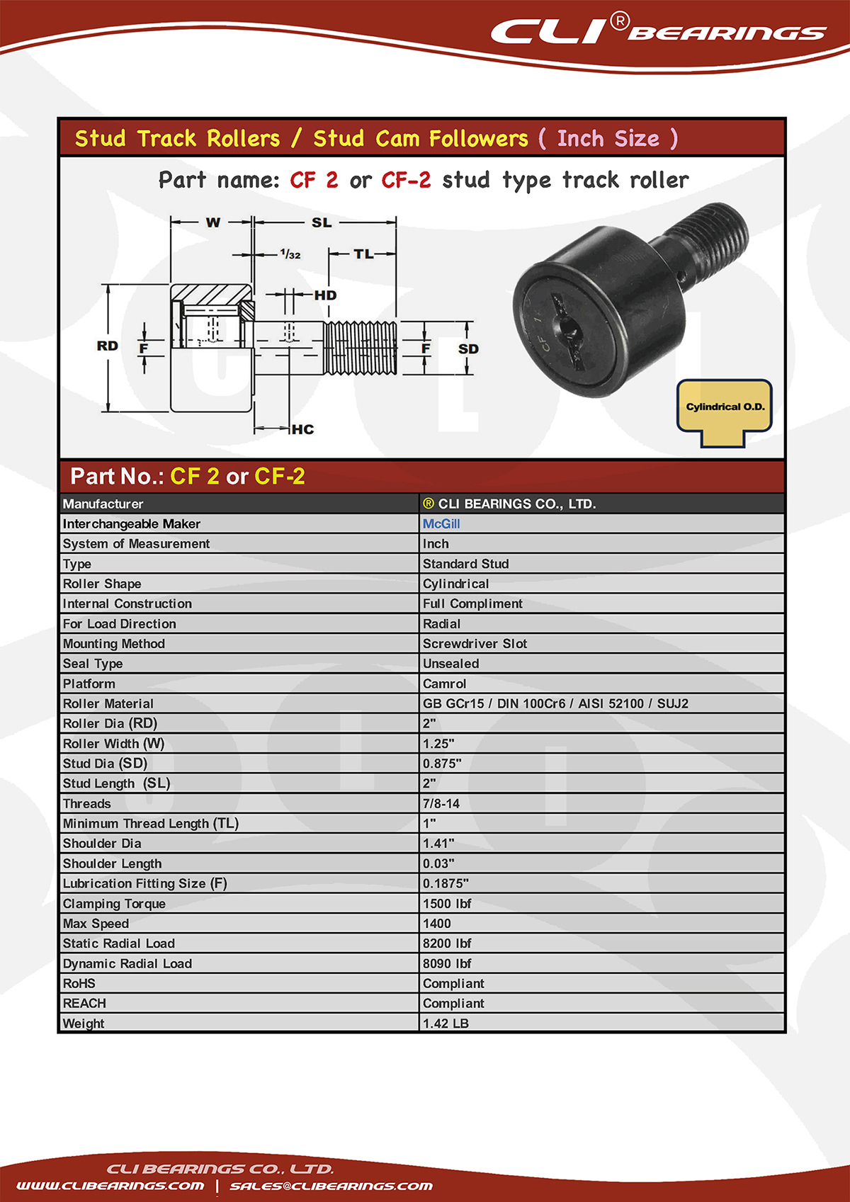 Original cf 2 nw