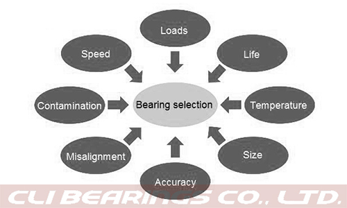 Original 2 bearing selection nw