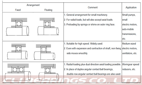 Original 3 bearing arrangments nw