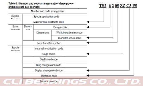 Original 4 bearing number codes nw