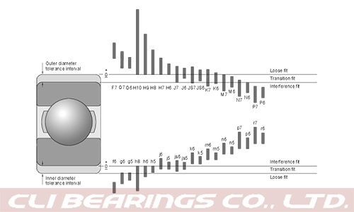 Original 5 bearing tolerances nw