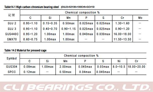 Original 14 bearing materials nw