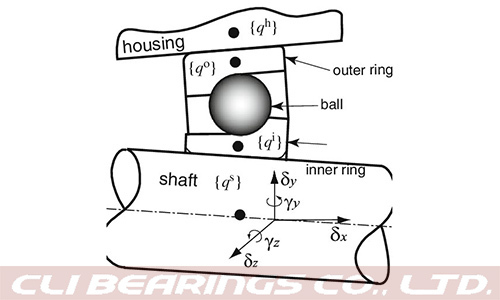 Original 15 bearing shaft and housing design nw